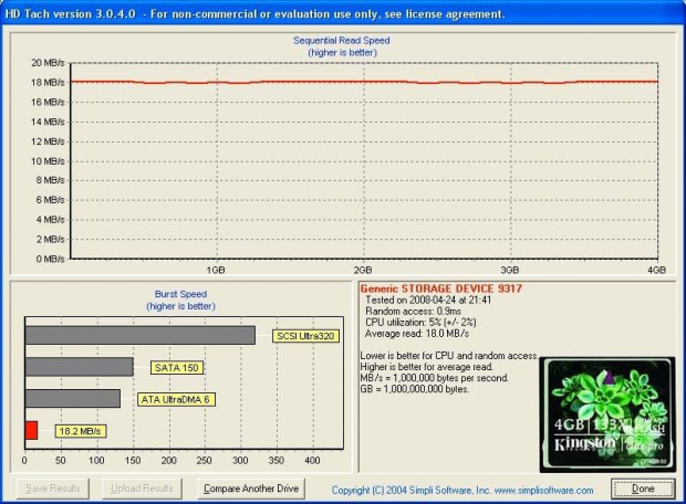 Test Kingston CF GB Elite Pro 133X - HD Tach