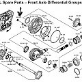 http://www.zf-group.com/pdf/5HP19FL.pdf
Front Axle Differential Groups