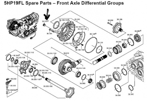 http://www.zf-group.com/pdf/5HP19FL.pdf
Front Axle Differential Groups
