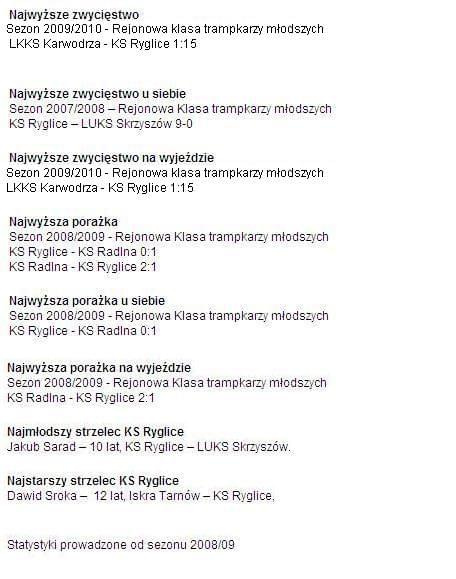Nowe rekordy drużyny trampkarzy KS Ryglice:) www.kstrampkarze.futbolowo.pl #Sport