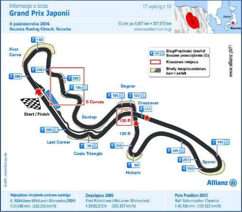 Tor Suzuka-Japonia