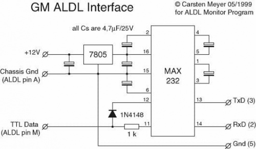 aldl na max 232